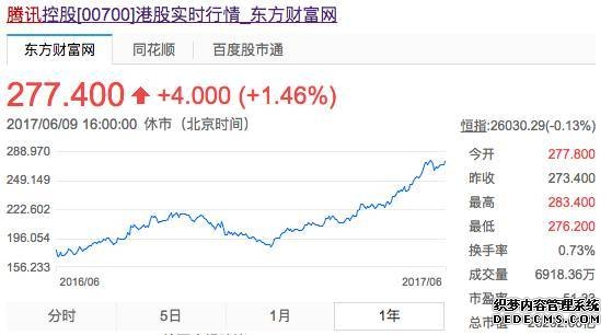 全线飙升!半导体板块大涨!