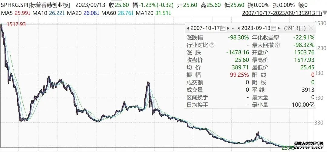 中国国际期货资料页_机构_财经_凤凰网